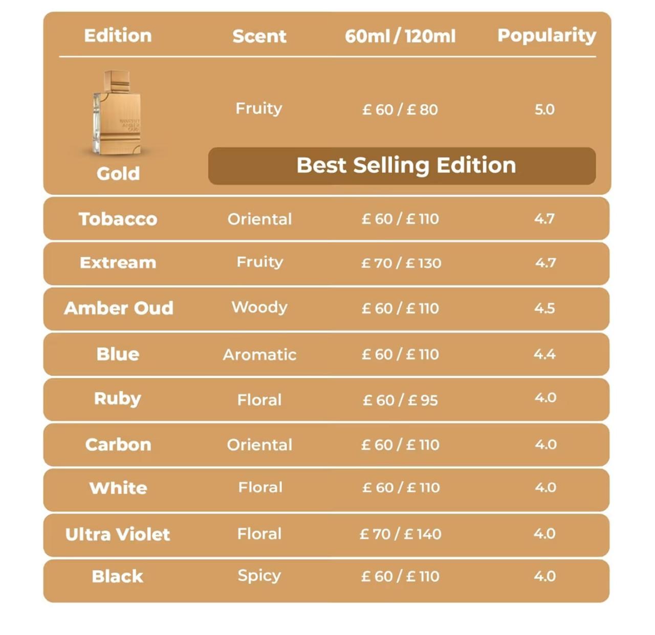 “Signature Scent”